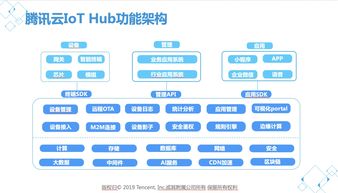 腾讯云大学大咖分享 走进腾讯云物联网，探索智能应用新边界