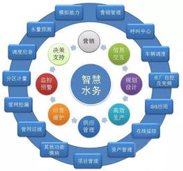 当水表遇见物联网 智慧水务的变革引擎