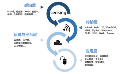 IOTE 2019 第十二届物联网展盛大召开，共绘物联网应用服务新蓝图